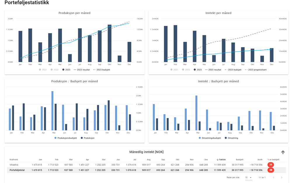 Se webinar her &#8211; få småkraftportalen gratis_portal.png