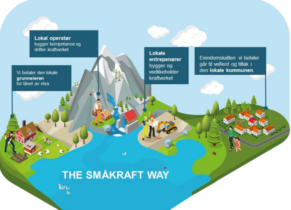 &#8211; Småkraft rapporterer igjen best på bærekraft_smakrafway.png
